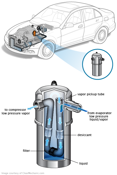 See C2476 repair manual
