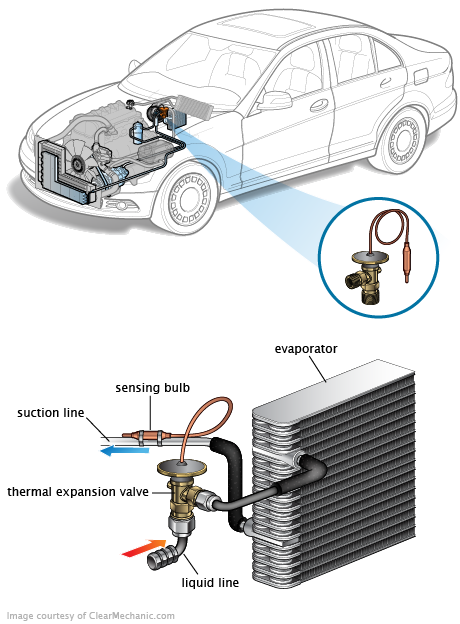 See C2476 repair manual